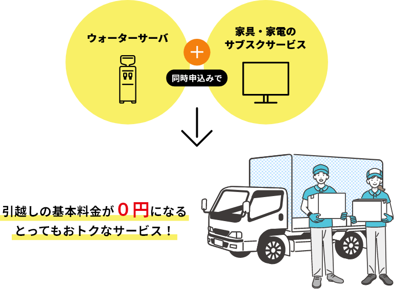 ウォーターサーバ＋家具・家電のサブスクサービス同時申込みで引越しの基本料金が0円になるとってもオトクなサービス！