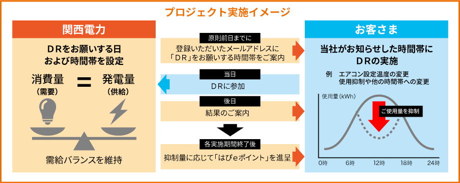 プロジェクトイメージ